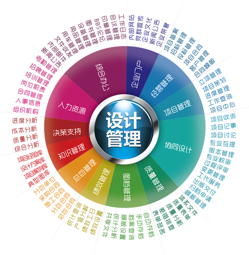 金曲设计管理软件推出信创版本V12 以规划设计管理为核心，赋能国产化工程新生态