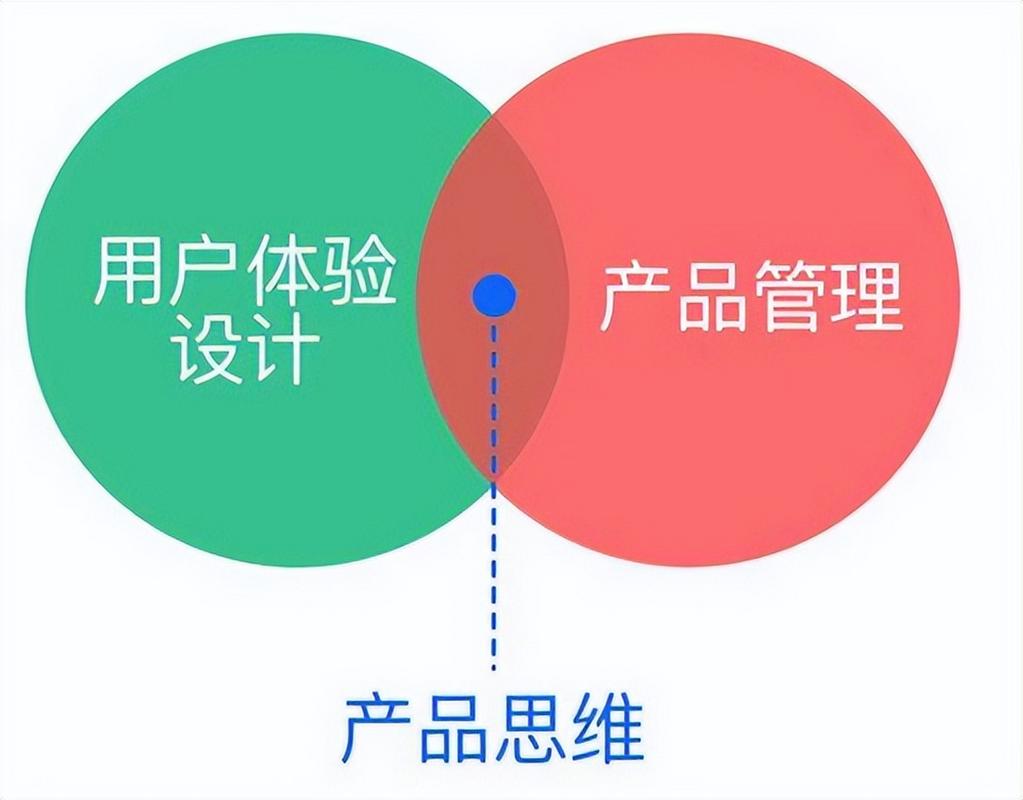 用户体验驱动 竞争环境下的产品规划设计管理新范式