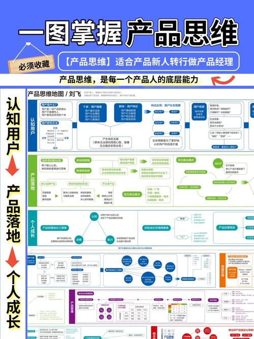 一张图掌握产品思维 持续产品迭代与规划设计管理