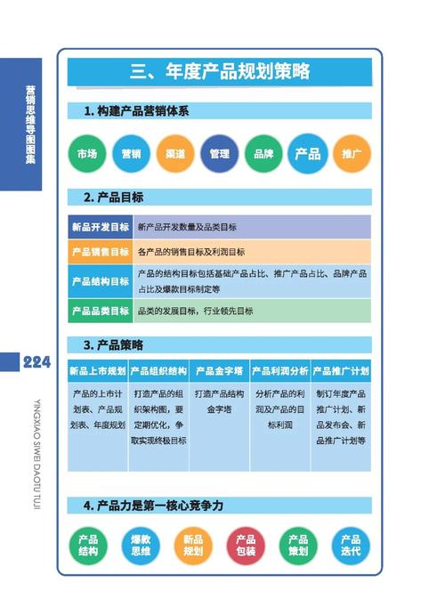 产品营销策略年度规划与规划设计管理 系统化构建企业增长引擎