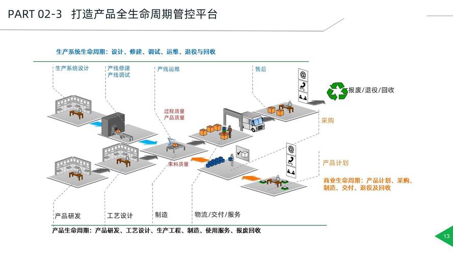智能工厂整体规划方案及实施细部方案中的规划设计管理研究