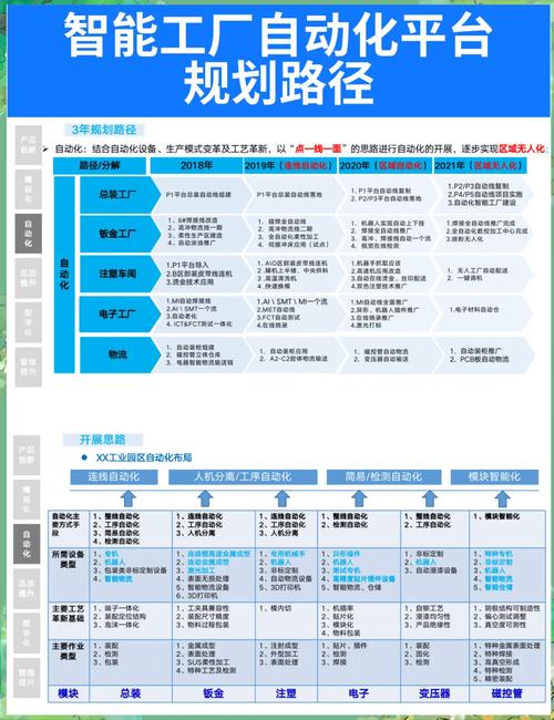 精益智造，质效双升 面向未来的产品创新与数字化管理规划