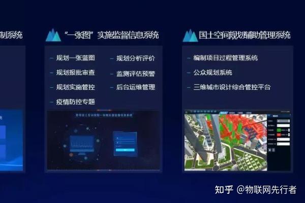 多城市国土空间规划监测评估预警管理系统规划设计管理研究