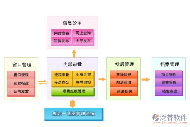 设计单位项目管理软件