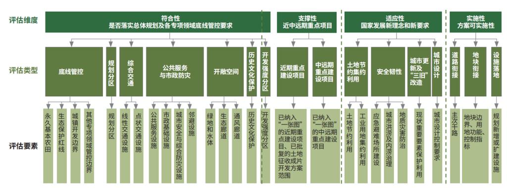 新时期广东省城镇详细规划编制与管理技术体系改革